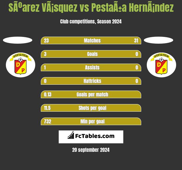 SÃºarez VÃ¡squez vs PestaÃ±a HernÃ¡ndez h2h player stats