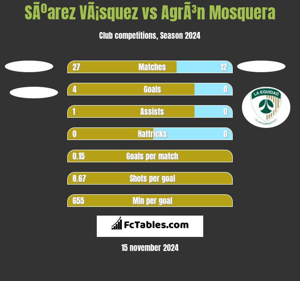 SÃºarez VÃ¡squez vs AgrÃ³n Mosquera h2h player stats