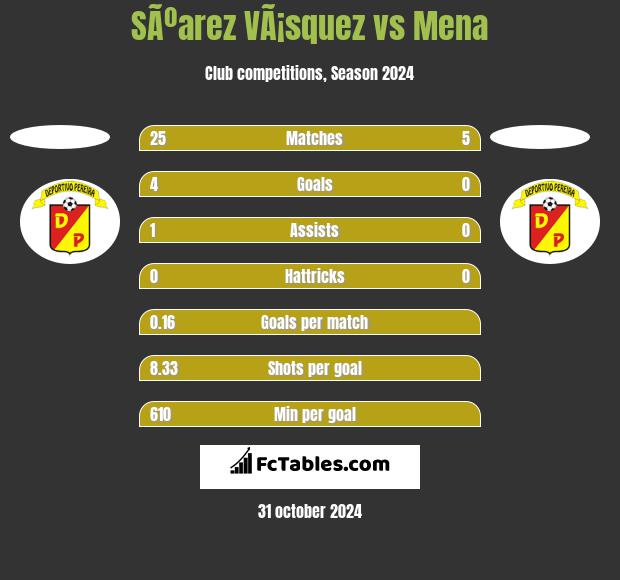 SÃºarez VÃ¡squez vs Mena h2h player stats