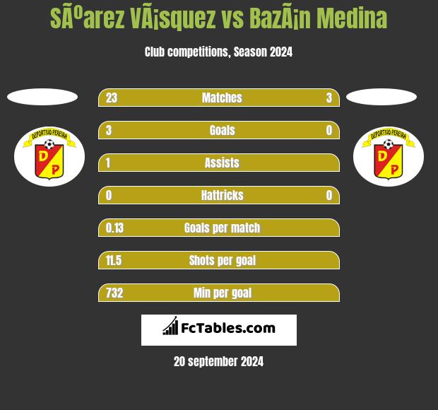 SÃºarez VÃ¡squez vs BazÃ¡n Medina h2h player stats