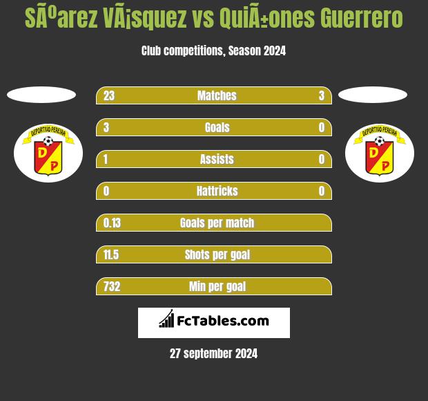 SÃºarez VÃ¡squez vs QuiÃ±ones Guerrero h2h player stats