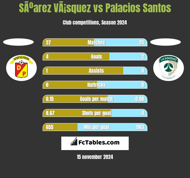 SÃºarez VÃ¡squez vs Palacios Santos h2h player stats