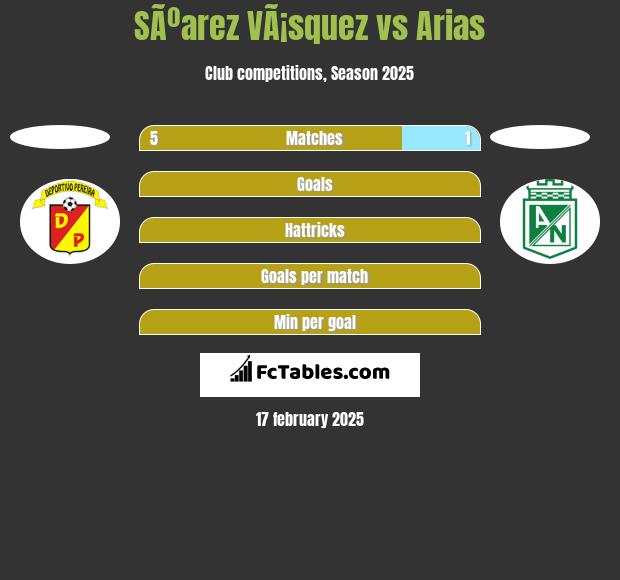 SÃºarez VÃ¡squez vs Arias h2h player stats