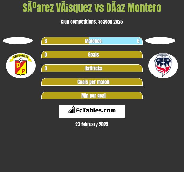 SÃºarez VÃ¡squez vs DÃ­az Montero h2h player stats