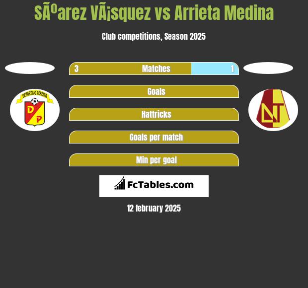 SÃºarez VÃ¡squez vs Arrieta Medina h2h player stats