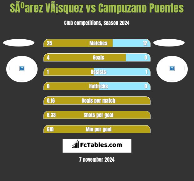 SÃºarez VÃ¡squez vs Campuzano Puentes h2h player stats