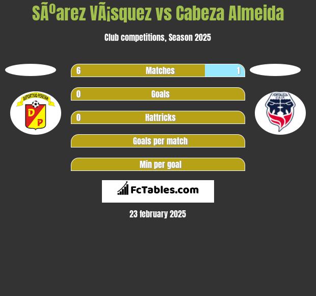 SÃºarez VÃ¡squez vs Cabeza Almeida h2h player stats