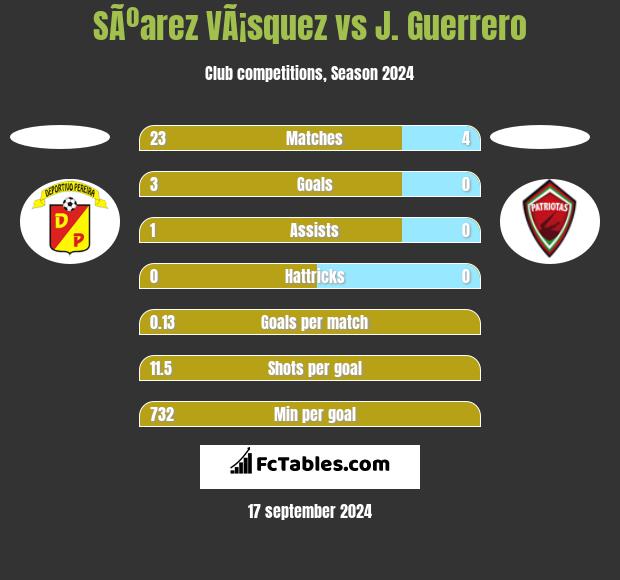 SÃºarez VÃ¡squez vs J. Guerrero h2h player stats