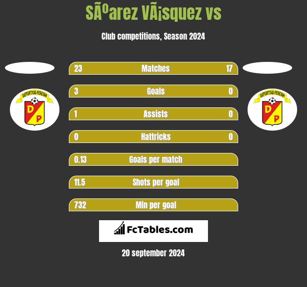 SÃºarez VÃ¡squez vs  h2h player stats