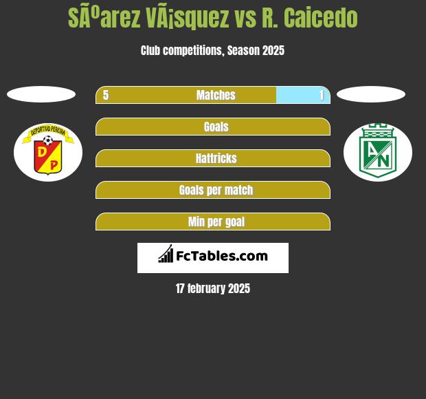 SÃºarez VÃ¡squez vs R. Caicedo h2h player stats