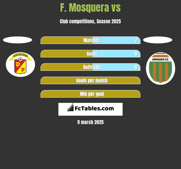 F. Mosquera vs  h2h player stats