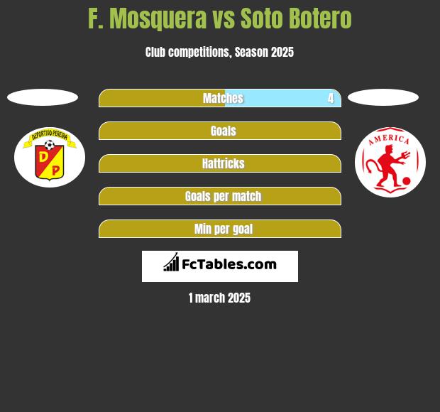 F. Mosquera vs Soto Botero h2h player stats