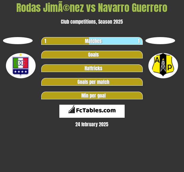 Rodas JimÃ©nez vs Navarro Guerrero h2h player stats