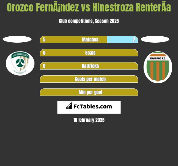 Orozco FernÃ¡ndez vs Hinestroza RenterÃ­a h2h player stats