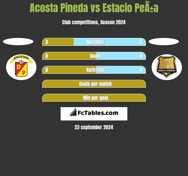 Acosta Pineda vs Estacio PeÃ±a h2h player stats