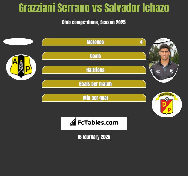 Grazziani Serrano vs Salvador Ichazo h2h player stats