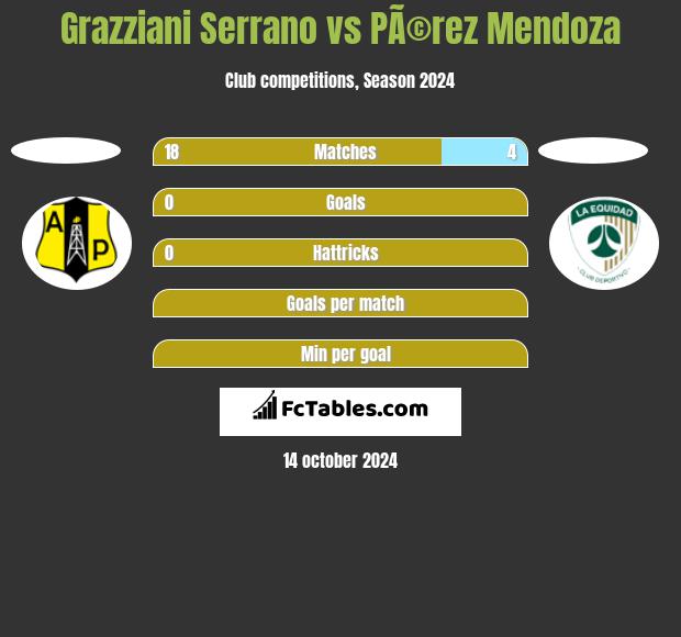 Grazziani Serrano vs PÃ©rez Mendoza h2h player stats