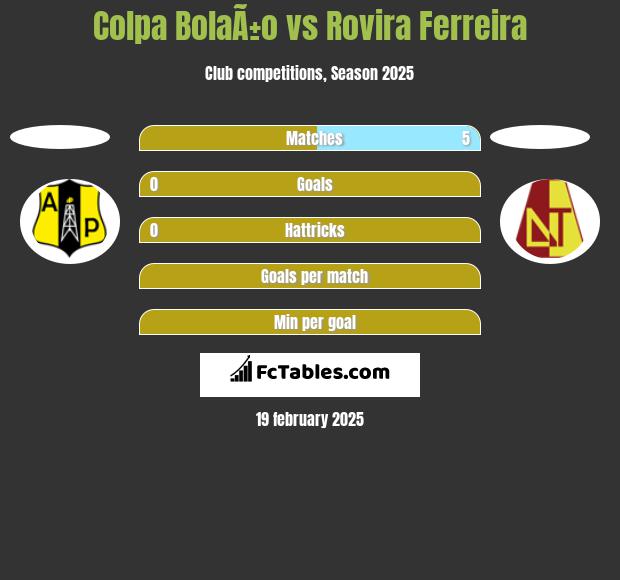 Colpa BolaÃ±o vs Rovira Ferreira h2h player stats