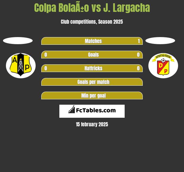 Colpa BolaÃ±o vs J. Largacha h2h player stats