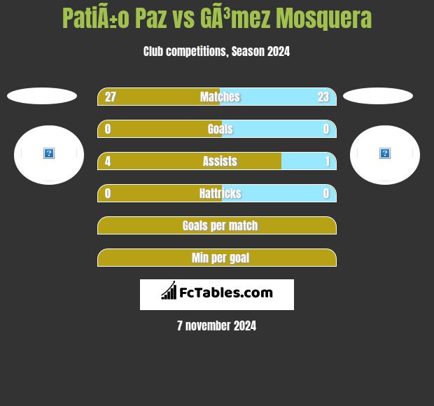 PatiÃ±o Paz vs GÃ³mez Mosquera h2h player stats