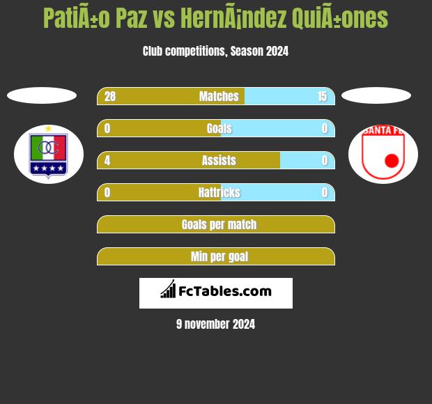 PatiÃ±o Paz vs HernÃ¡ndez QuiÃ±ones h2h player stats