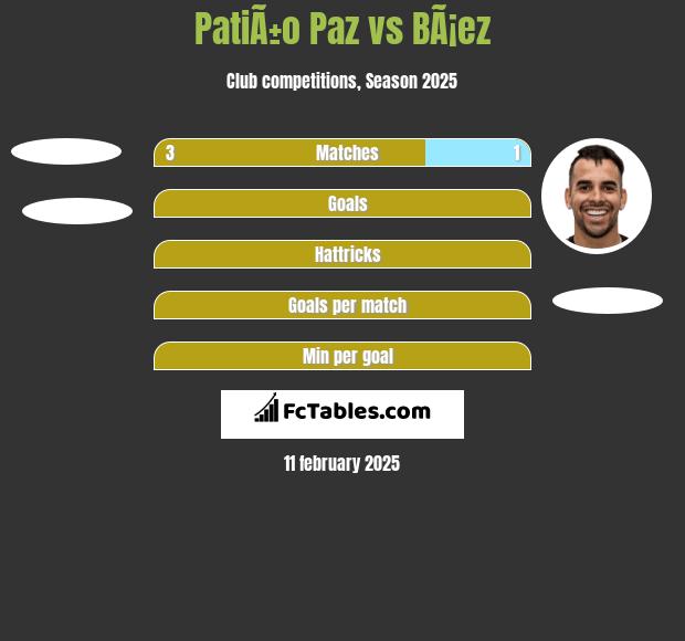 PatiÃ±o Paz vs BÃ¡ez h2h player stats