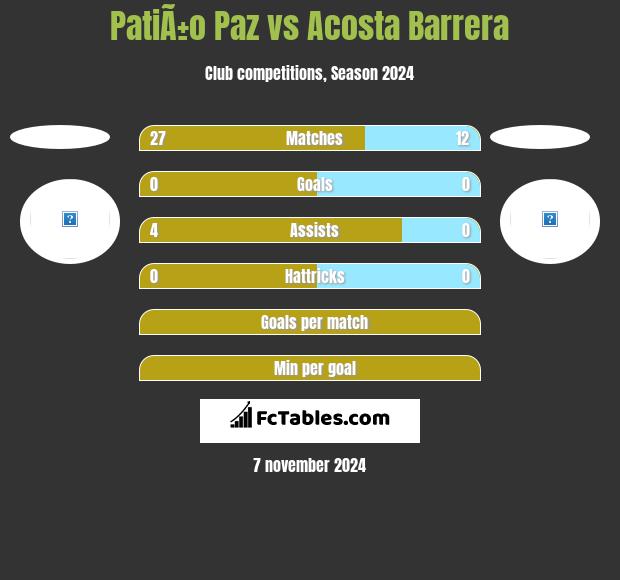 PatiÃ±o Paz vs Acosta Barrera h2h player stats