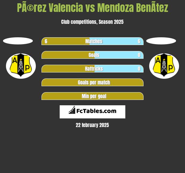 PÃ©rez Valencia vs Mendoza BenÃ­tez h2h player stats