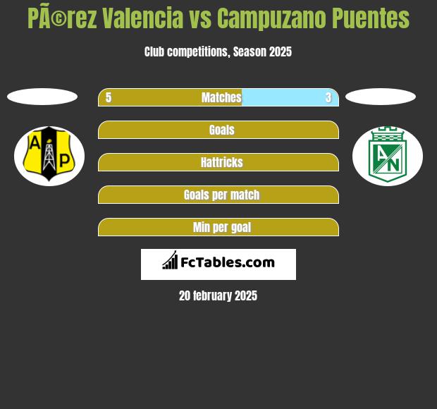 PÃ©rez Valencia vs Campuzano Puentes h2h player stats