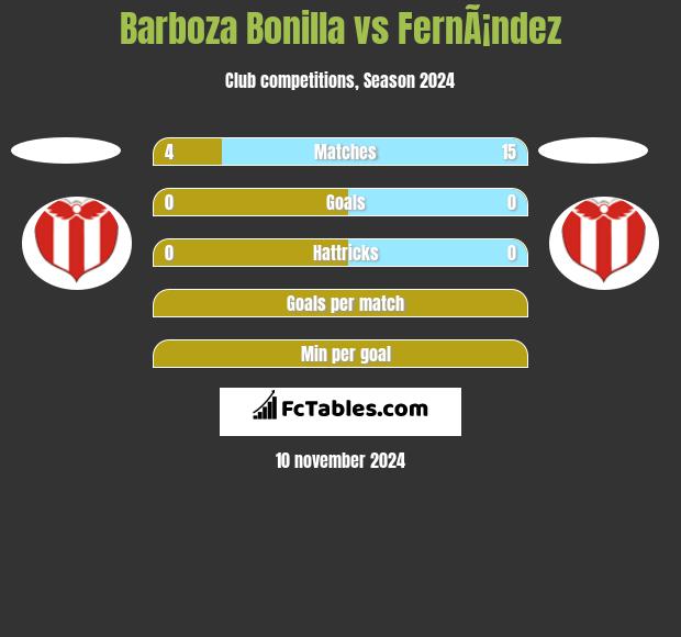 Barboza Bonilla vs FernÃ¡ndez h2h player stats