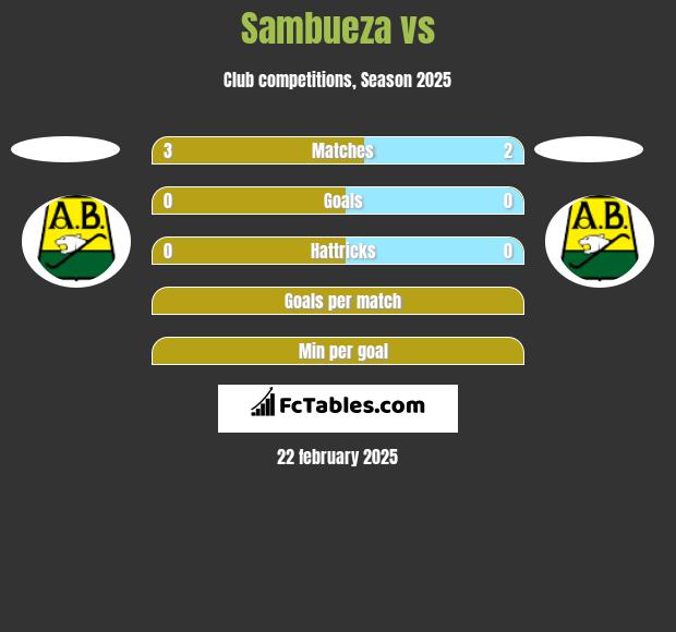 Sambueza vs  h2h player stats