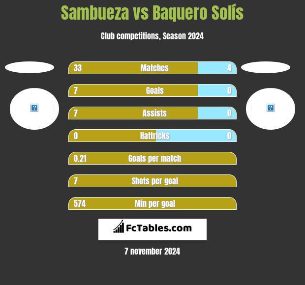 Sambueza vs Baquero Solís h2h player stats