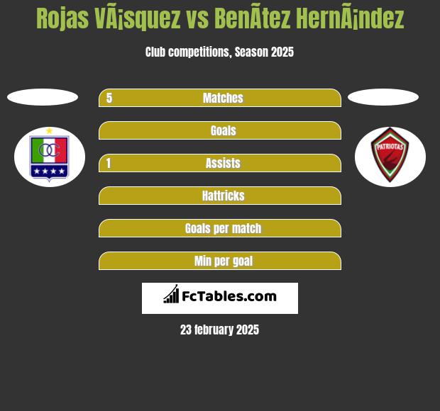 Rojas VÃ¡squez vs BenÃ­tez HernÃ¡ndez h2h player stats