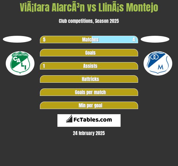 ViÃ¡fara AlarcÃ³n vs LlinÃ¡s Montejo h2h player stats