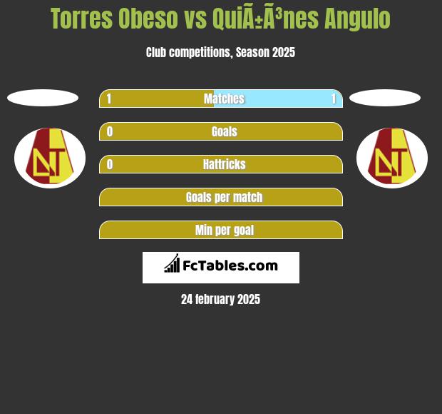 Torres Obeso vs QuiÃ±Ã³nes Angulo h2h player stats