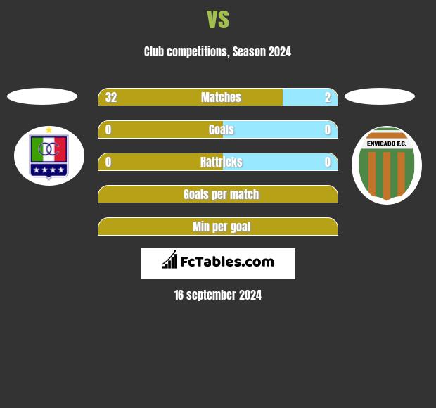  vs  h2h player stats