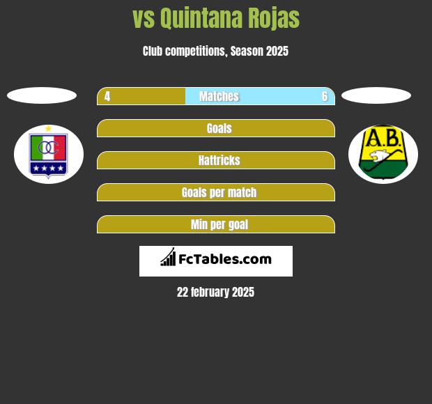  vs Quintana Rojas h2h player stats