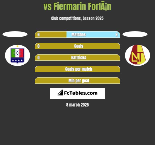  vs Fiermarin ForlÃ¡n h2h player stats