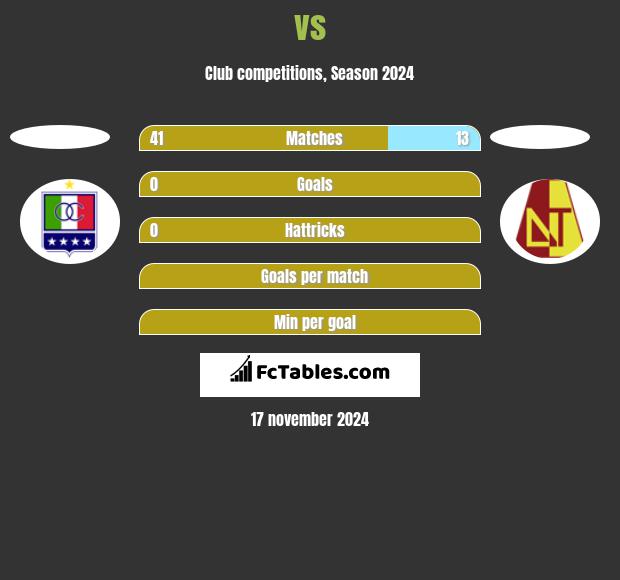  vs  h2h player stats