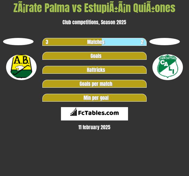 ZÃ¡rate Palma vs EstupiÃ±Ã¡n QuiÃ±ones h2h player stats