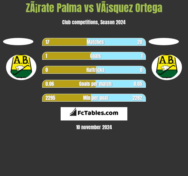 ZÃ¡rate Palma vs VÃ¡squez Ortega h2h player stats