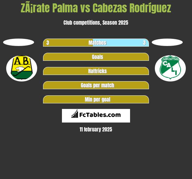 ZÃ¡rate Palma vs Cabezas Rodríguez h2h player stats