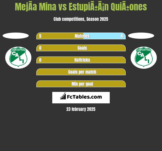 MejÃ­a Mina vs EstupiÃ±Ã¡n QuiÃ±ones h2h player stats