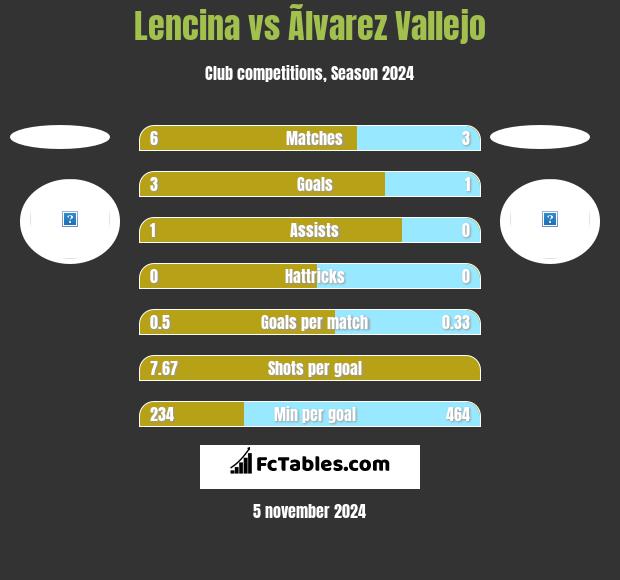 Lencina vs Ãlvarez Vallejo h2h player stats