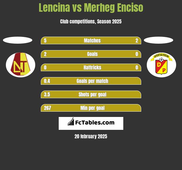 Lencina vs Merheg Enciso h2h player stats