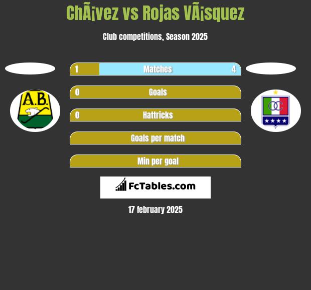 ChÃ¡vez vs Rojas VÃ¡squez h2h player stats