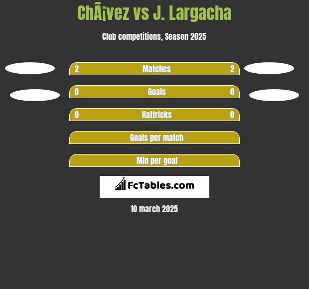 ChÃ¡vez vs J. Largacha h2h player stats