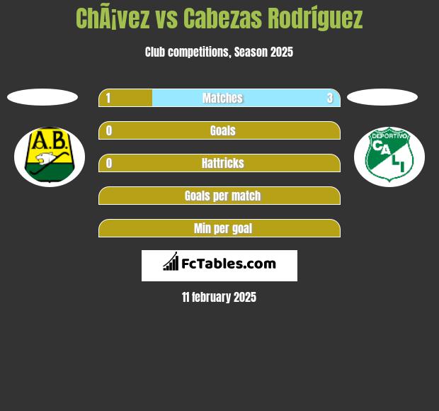 ChÃ¡vez vs Cabezas Rodríguez h2h player stats