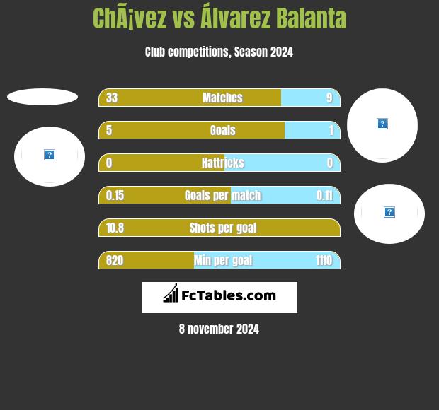 ChÃ¡vez vs Álvarez Balanta h2h player stats