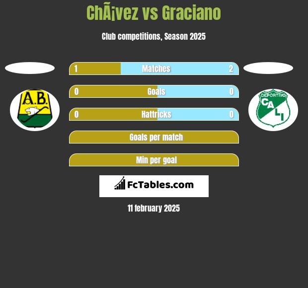 ChÃ¡vez vs Graciano h2h player stats